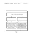 SHARING DATA AMONG CONCURRENT TASKS diagram and image