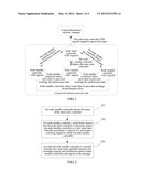 METHOD FOR SWITCHING NODE MAIN-STANDBY CONTROLLERS BASED ON CONTENT     DELIVERY NETWORK (CDN) AND CDN THEREOF diagram and image