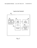 SYSTEM, METHOD, AND APPARATUS FOR DATA COGNITION INCORPORATING AUTONOMOUS     SECURITY PROTECTION diagram and image