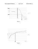 PROCESSES FOR MAKING FLUID DETERGENT COMPOSITIONS COMPRISING A DI-AMIDO     GELLANT diagram and image