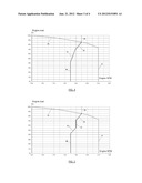 Agricultural Machine with Variable RPM Control diagram and image