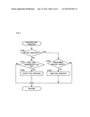 FUEL ADDITION CONTROL METHOD APPLIED TO EXHAUST EMISSION PURIFIER OF     INTERNAL COMBUSTION ENGINE AND EXHAUST EMISSION PURIFIER diagram and image