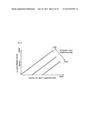 FUEL ADDITION CONTROL METHOD APPLIED TO EXHAUST EMISSION PURIFIER OF     INTERNAL COMBUSTION ENGINE AND EXHAUST EMISSION PURIFIER diagram and image