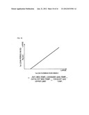 FUEL ADDITION CONTROL METHOD APPLIED TO EXHAUST EMISSION PURIFIER OF     INTERNAL COMBUSTION ENGINE AND EXHAUST EMISSION PURIFIER diagram and image