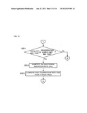 FUEL ADDITION CONTROL METHOD APPLIED TO EXHAUST EMISSION PURIFIER OF     INTERNAL COMBUSTION ENGINE AND EXHAUST EMISSION PURIFIER diagram and image