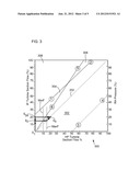 METHOD FOR STARTING A TURBOMACHINE diagram and image