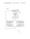 METHOD FOR STARTING A TURBOMACHINE diagram and image