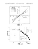 METHOD OF MAKING AN ELECTRICALLY CONDUCTIVE STRUCTURE, METHOD OF MAKING A     GAS SENSOR, GAS SENSOR OBTAINED WITH THE METHOD AND USE OF THE GAS SENSOR     FOR SENSING A GAS diagram and image