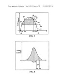 AUTO-TITRATION BI-LEVEL PRESSURE SUPPORT SYSTEM AND METHOD OF USING SAME diagram and image