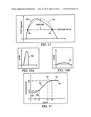 AUTO-TITRATION BI-LEVEL PRESSURE SUPPORT SYSTEM AND METHOD OF USING SAME diagram and image