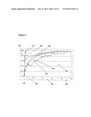 METHOD AND SYSTEM TO STABILIZE AND PRESERVE ION ARTIFACTS diagram and image