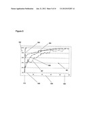 METHOD AND SYSTEM TO STABILIZE AND PRESERVE ION ARTIFACTS diagram and image