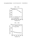 THERMOELECTRIC MATERIAL INCLUDING COATING LAYERS, METHOD OF PREPARING THE     THERMOELECTRIC MATERIAL, AND THERMOELECTRIC DEVICE INCLUDING THE     THERMOELECTRIC MATERIAL diagram and image