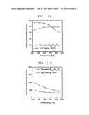 THERMOELECTRIC MATERIAL INCLUDING COATING LAYERS, METHOD OF PREPARING THE     THERMOELECTRIC MATERIAL, AND THERMOELECTRIC DEVICE INCLUDING THE     THERMOELECTRIC MATERIAL diagram and image