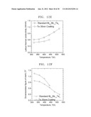 THERMOELECTRIC MATERIAL INCLUDING COATING LAYERS, METHOD OF PREPARING THE     THERMOELECTRIC MATERIAL, AND THERMOELECTRIC DEVICE INCLUDING THE     THERMOELECTRIC MATERIAL diagram and image