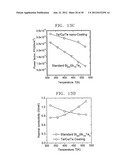 THERMOELECTRIC MATERIAL INCLUDING COATING LAYERS, METHOD OF PREPARING THE     THERMOELECTRIC MATERIAL, AND THERMOELECTRIC DEVICE INCLUDING THE     THERMOELECTRIC MATERIAL diagram and image
