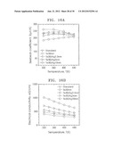 THERMOELECTRIC MATERIAL INCLUDING COATING LAYERS, METHOD OF PREPARING THE     THERMOELECTRIC MATERIAL, AND THERMOELECTRIC DEVICE INCLUDING THE     THERMOELECTRIC MATERIAL diagram and image