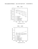 THERMOELECTRIC MATERIAL INCLUDING COATING LAYERS, METHOD OF PREPARING THE     THERMOELECTRIC MATERIAL, AND THERMOELECTRIC DEVICE INCLUDING THE     THERMOELECTRIC MATERIAL diagram and image