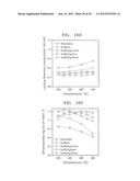 THERMOELECTRIC MATERIAL INCLUDING COATING LAYERS, METHOD OF PREPARING THE     THERMOELECTRIC MATERIAL, AND THERMOELECTRIC DEVICE INCLUDING THE     THERMOELECTRIC MATERIAL diagram and image