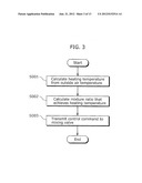 HEATING SYSTEM AND HEATING SYSTEM CONTROL METHOD diagram and image