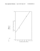 WETTABILITY ANALYSIS OF DISAGGREGATED MATERIAL diagram and image