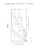 WETTABILITY ANALYSIS OF DISAGGREGATED MATERIAL diagram and image