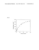 Crosslinked Adduct of Polyaniline and Polymer Acid Containing Redox Enzyme     for Electrochemical Sensor diagram and image