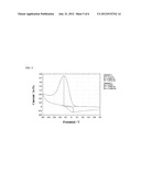 Crosslinked Adduct of Polyaniline and Polymer Acid Containing Redox Enzyme     for Electrochemical Sensor diagram and image