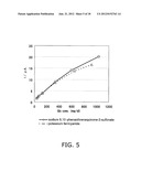 SENSOR AND CONCENTRATION MEASUREMENT METHOD diagram and image