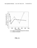 SENSOR AND CONCENTRATION MEASUREMENT METHOD diagram and image