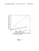 SENSOR AND CONCENTRATION MEASUREMENT METHOD diagram and image