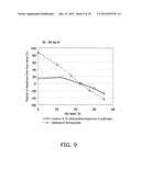 SENSOR AND CONCENTRATION MEASUREMENT METHOD diagram and image