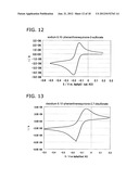 SENSOR AND CONCENTRATION MEASUREMENT METHOD diagram and image