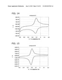 SENSOR AND CONCENTRATION MEASUREMENT METHOD diagram and image