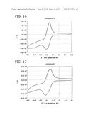 SENSOR AND CONCENTRATION MEASUREMENT METHOD diagram and image