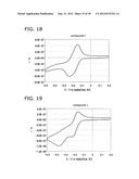 SENSOR AND CONCENTRATION MEASUREMENT METHOD diagram and image