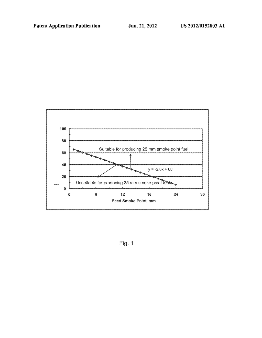 INCREASING FUEL SMOKE POINT - diagram, schematic, and image 02