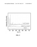 POROUS SILICA-METAL ORGANIC COMPOSITE ADSORBENTS AND METHODS OF MAKING AND     USING THE SAME diagram and image