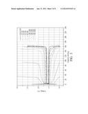 MATERIAL OF PHOSPHORUS-DOPED LITHIUM TITANIUM OXIDE WITH SPINEL STRUCTURE     AND METHOD OF MANUFACTURING THE SAME diagram and image