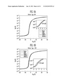 THIN FILM TRANSISTOR, METHOD OF MANUFACTURING THE SAME AND FLAT PANEL     DISPLAY DEVICE HAVING THE SAME diagram and image