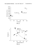 HIGH INDIUM CONTENT TRANSISTOR CHANNELS diagram and image