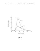 LUMINESCENT ELEMENT, PREPARATION METHOD THEREOF AND LUMINESCENCE METHOD diagram and image