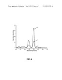 LUMINESCENT ELEMENT, PREPARATION METHOD THEREOF AND LUMINESCENCE METHOD diagram and image