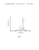 LUMINESCENT ELEMENT, PREPARATION METHOD THEREOF AND LUMINESCENCE METHOD diagram and image