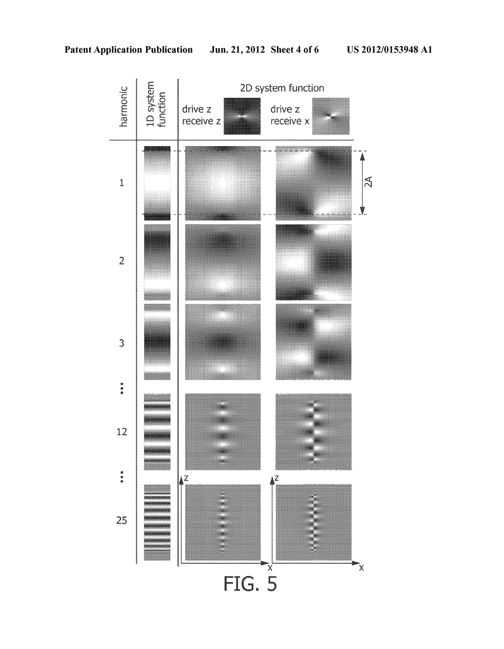 APPARATUS AND METHOD FOR INFLUENCING AND/OR DETECTING MAGNETIC PARTICLES     IN A FIELD OF VIEW - diagram, schematic, and image 05