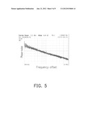 QUADRATURE VOLTAGE-CONTROLLED OSCILLATOR APPARATUS diagram and image