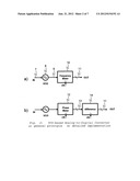 VOLTAGE CONTROLLED OSCILLATOR (VCO) BASED ANALOG-DIGITAL CONVERTER diagram and image