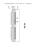 ELECTRONIC DEVICE, DISPLAY AND TOUCH-SENSITIVE USER INTERFACE diagram and image