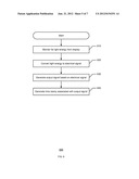 METHODS AND APPARATUS TO DETECT AN OPERATING STATE OF A DISPLAY BASED ON     VISIBLE LIGHT diagram and image