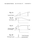 METHOD FOR DRIVING A GAS ELECTRIC DISCHARGE DEVICE diagram and image